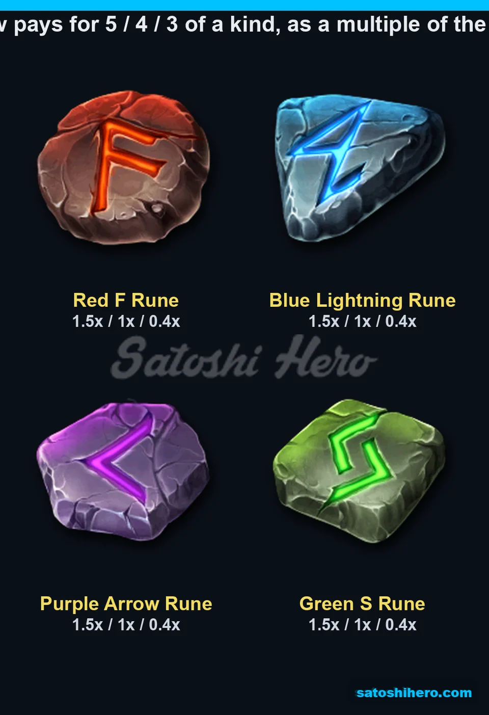 1.5x maximum displayed for four colored low runes