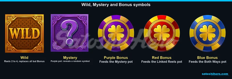 Three coloured Bonus chips displayed beside Wild and Mystery symbols