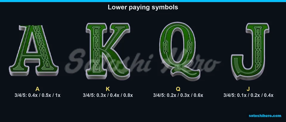 Four card symbols shown with three-to-five-kind payout values