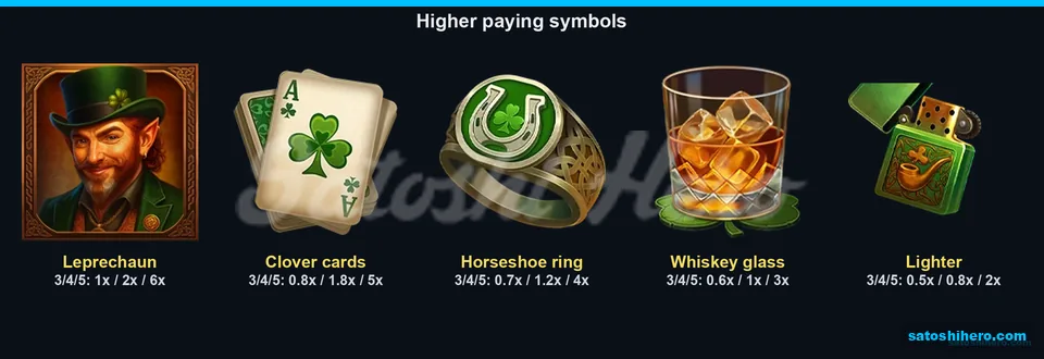 Five premium symbols displayed with three-to-five-kind payout values