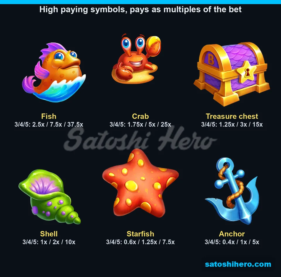 Paytable page for fish and chest symbols