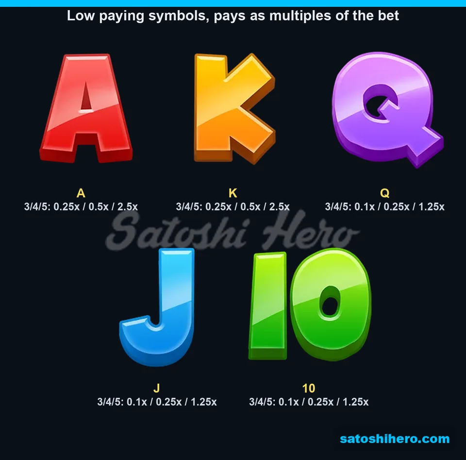 Paytable page for A K Q J 10