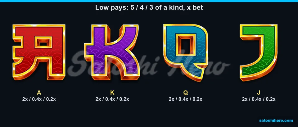 Four low symbols show line pay values