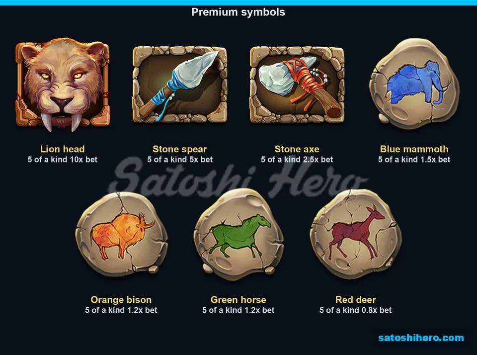 Seven premium symbols with five-kind pays
