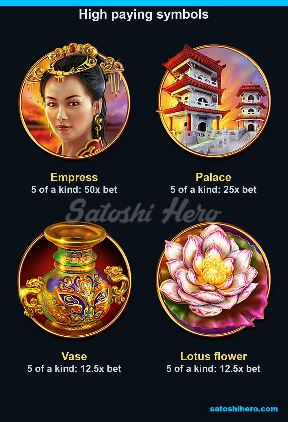 Four premium symbols display five-of-a-kind pay values