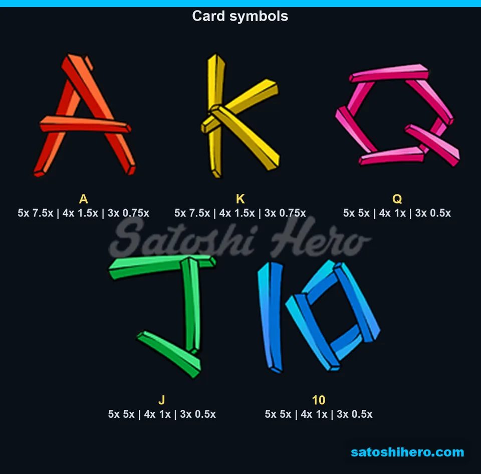 Card symbols list five, four and three pays