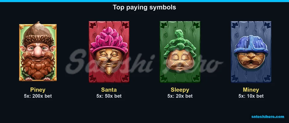 Four gnome symbols with five-kind pay values