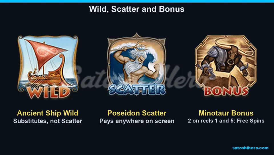 Info screen showing Wild Scatter and Bonus symbols
