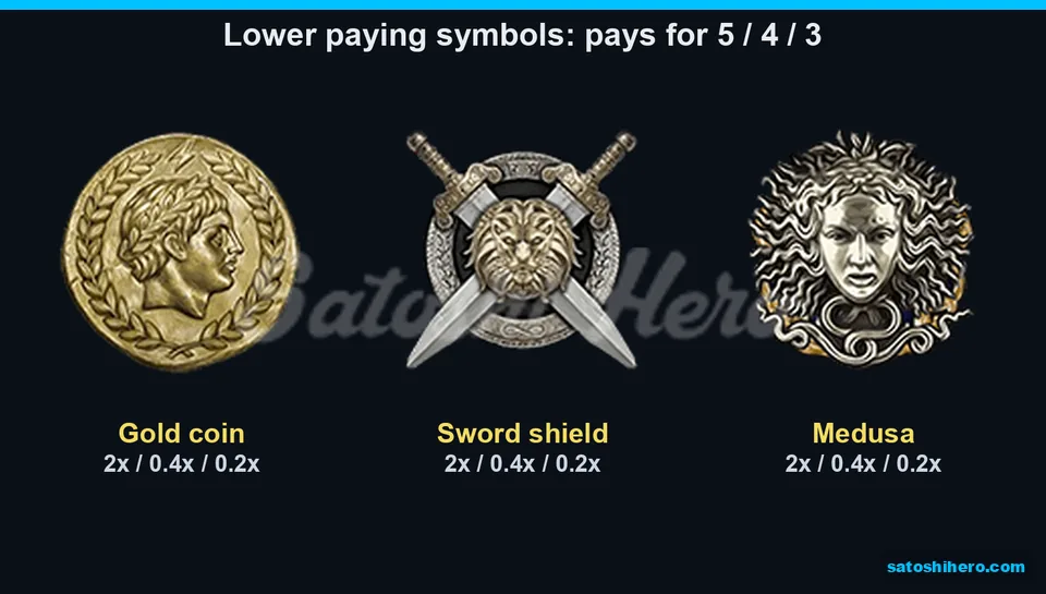 Paytable page for the low symbols