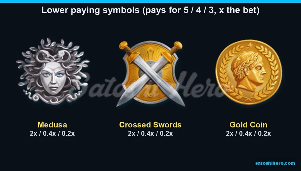 Paytable page for the low symbols