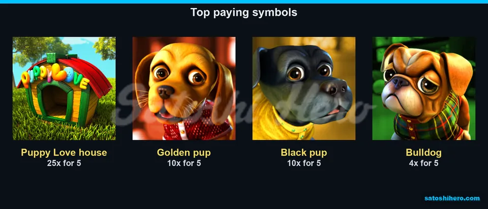 25x and 10x values shown beside four dog symbols