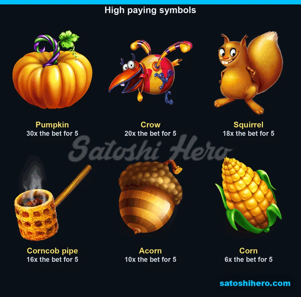 Paytable opened showing six high symbols from 30x to 6x
