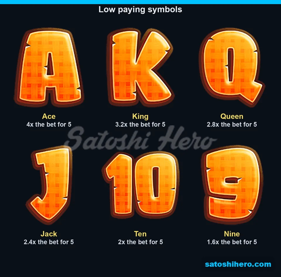 Paytable opened showing card ranks from 4x to 1.6x