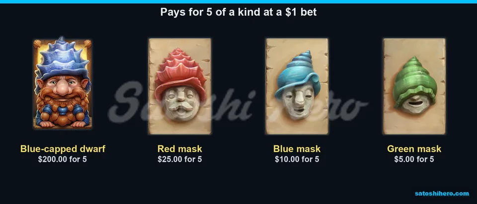 Paytable grid with dwarf and mask values