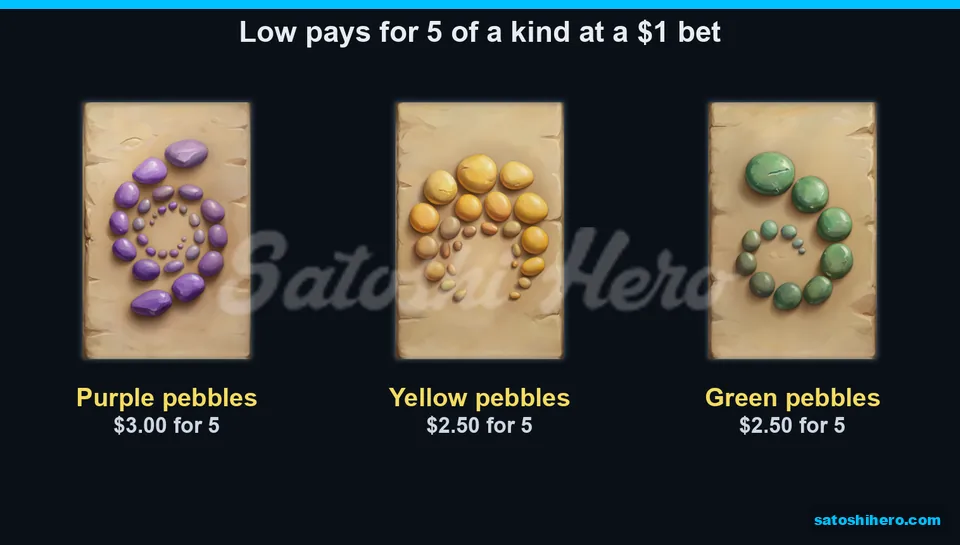 Paytable grid with purple yellow green rings