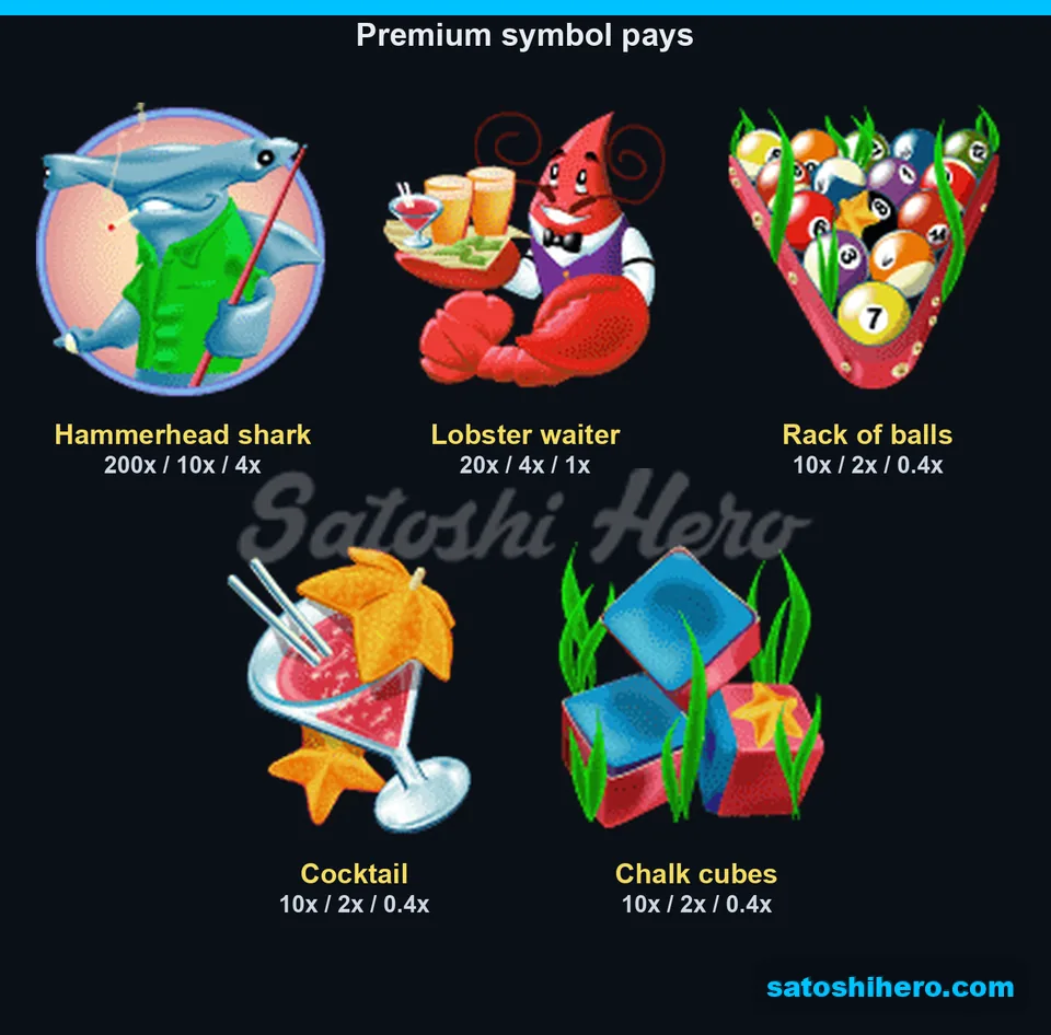 Premium symbols displayed with pay values