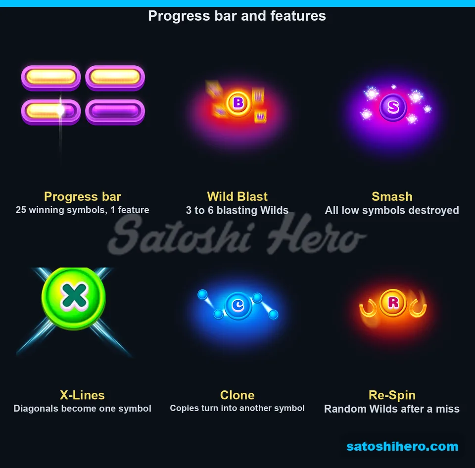 Info panel showing progress bar feature icons