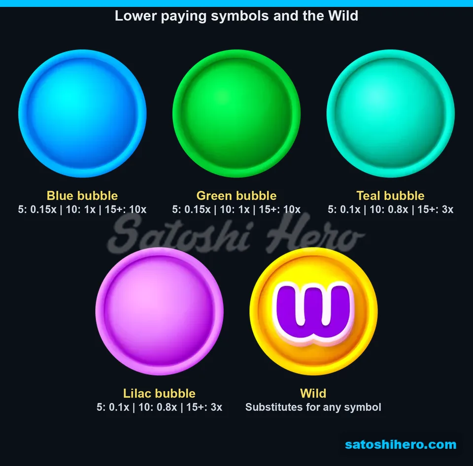 Paytable page for low bubbles and Wild
