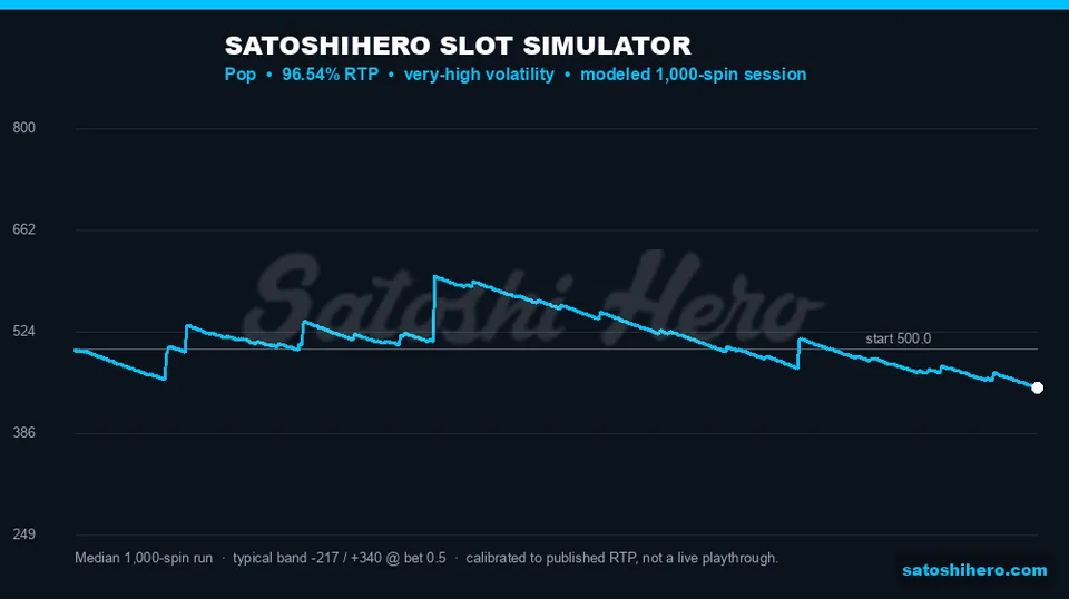 Blue balance line over one thousand spins