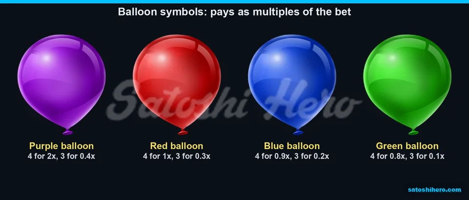 Balloon paytable showing four color payouts
