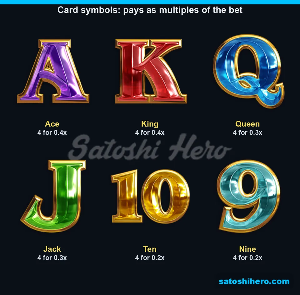 Card symbol paytable with four-kind values