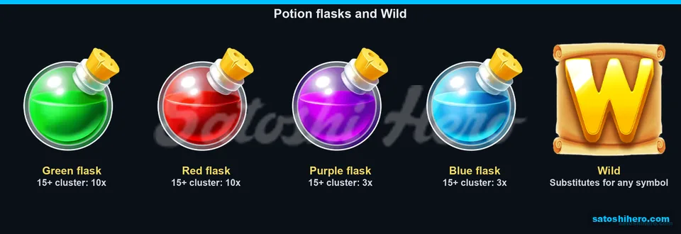 Paytable page for flasks and Wild scroll