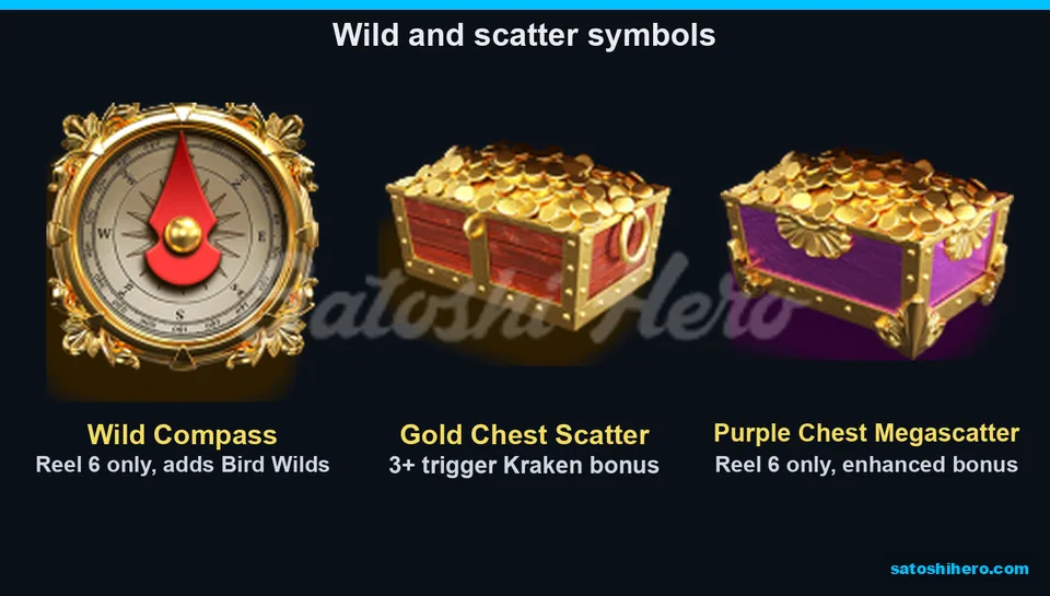 Feature symbol tiles with chest and compass