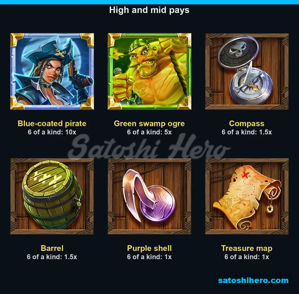 Six symbol pays led by pirate and ogre
