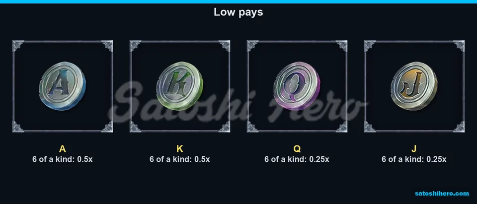 Four coin low symbols with small pay values