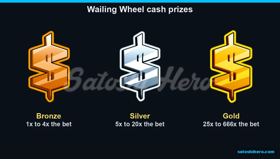 Bronze, Silver and Gold cash prize panels