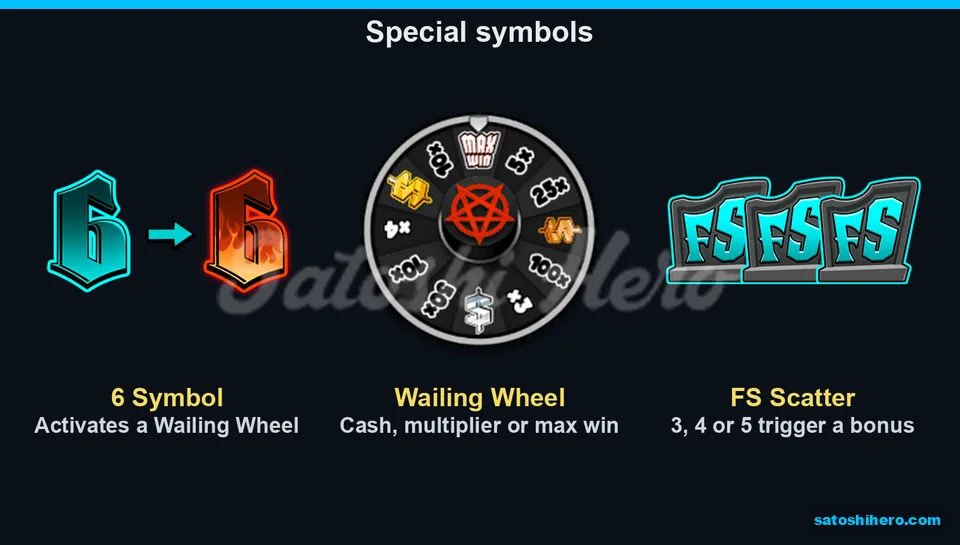 6 symbol, wheel and FS scatter shown