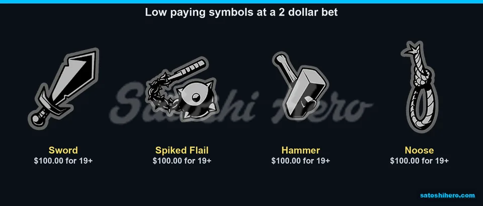 Sword and low symbols show $100.00 tops