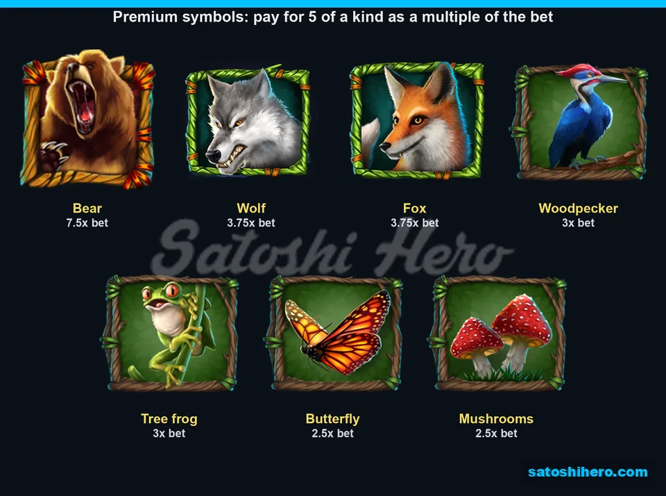 Seven animal pay values topped by bear