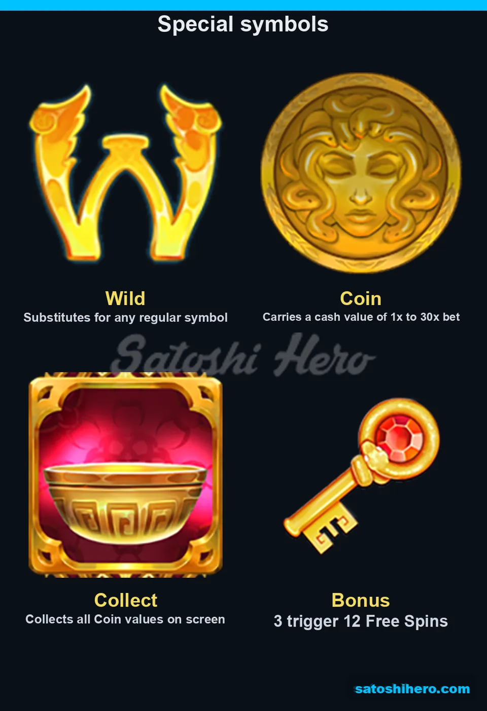 Four special symbols explain their roles