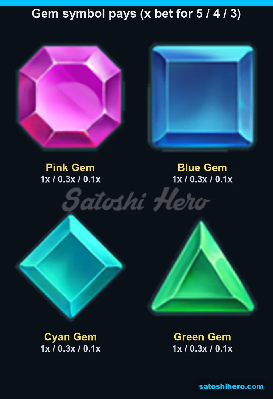 Four gem symbols list low pay values