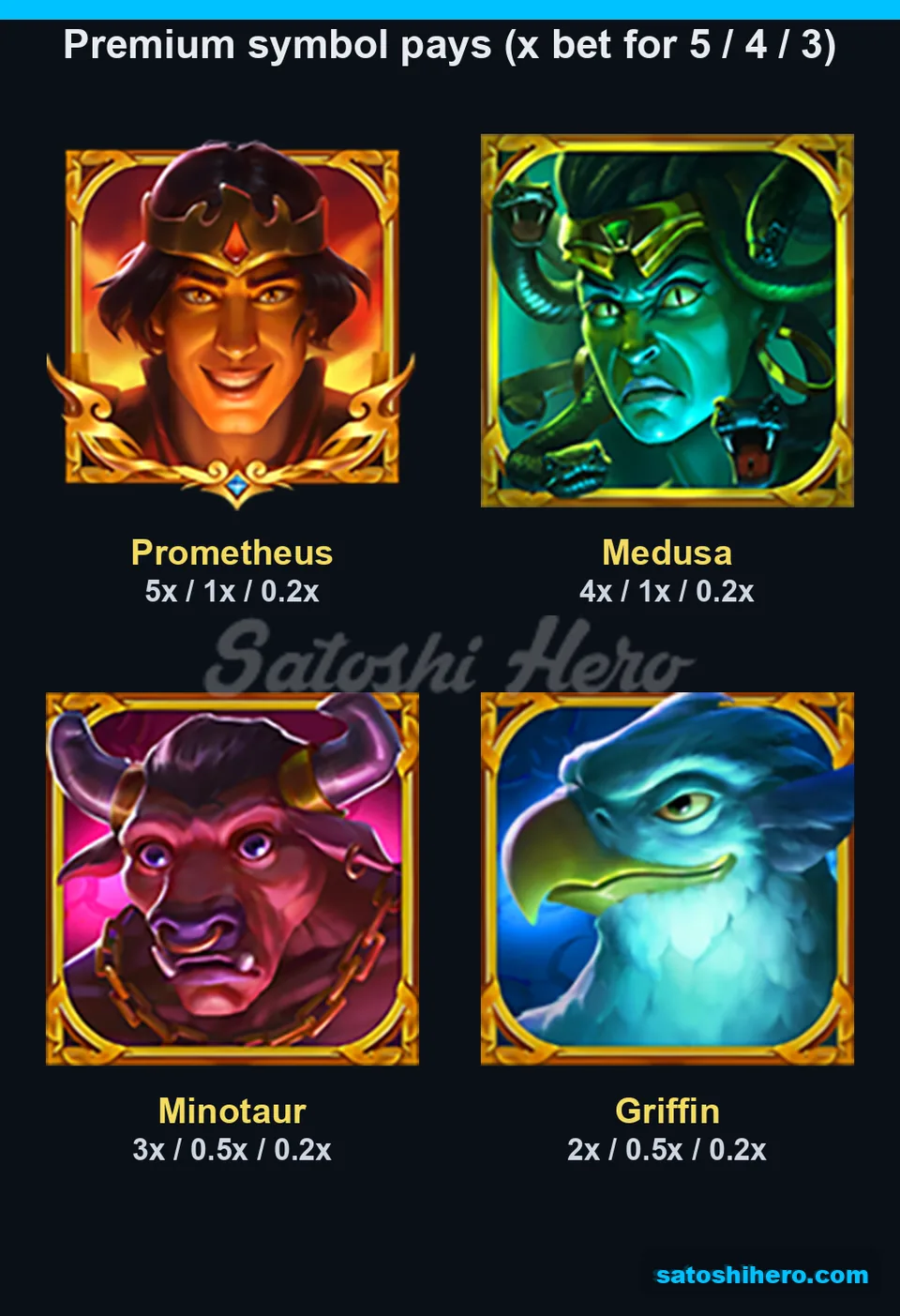 Four premium portraits show payout values