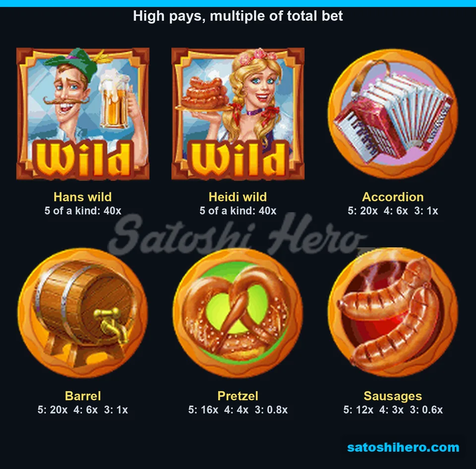 Paytable opened on six high symbols and five-symbol awards
