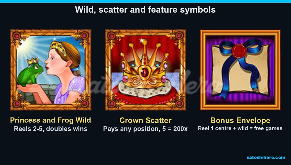 Feature panel displayed wild, crown scatter, and bonus envelope