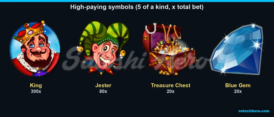Paytable revealed king worth 300x for five symbols