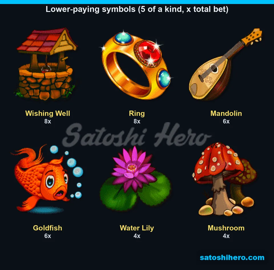 Paytable revealed paired lower symbols worth up to 8x