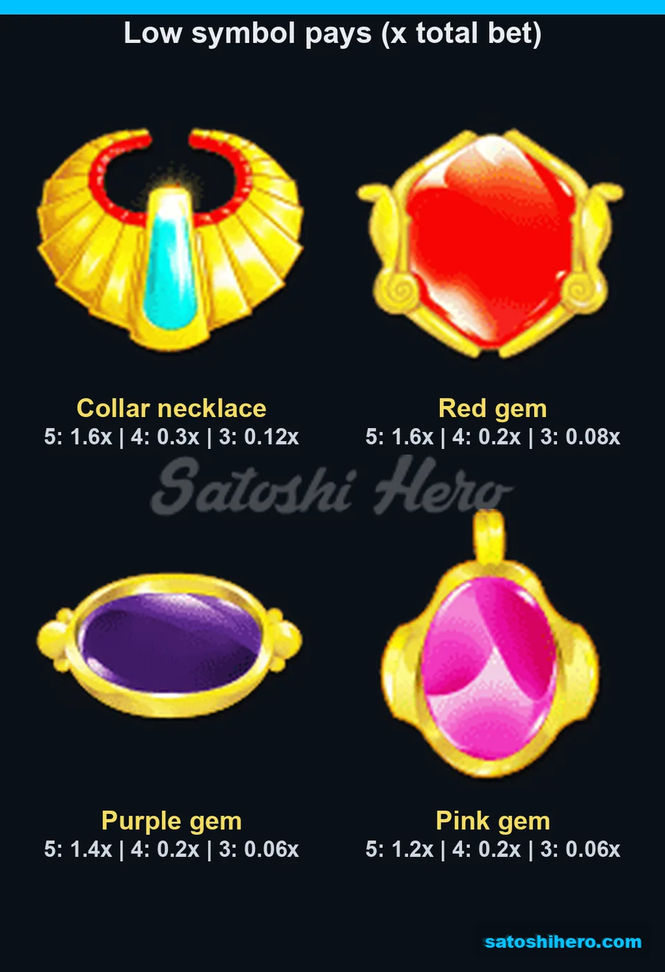 Low symbols listed with small pays