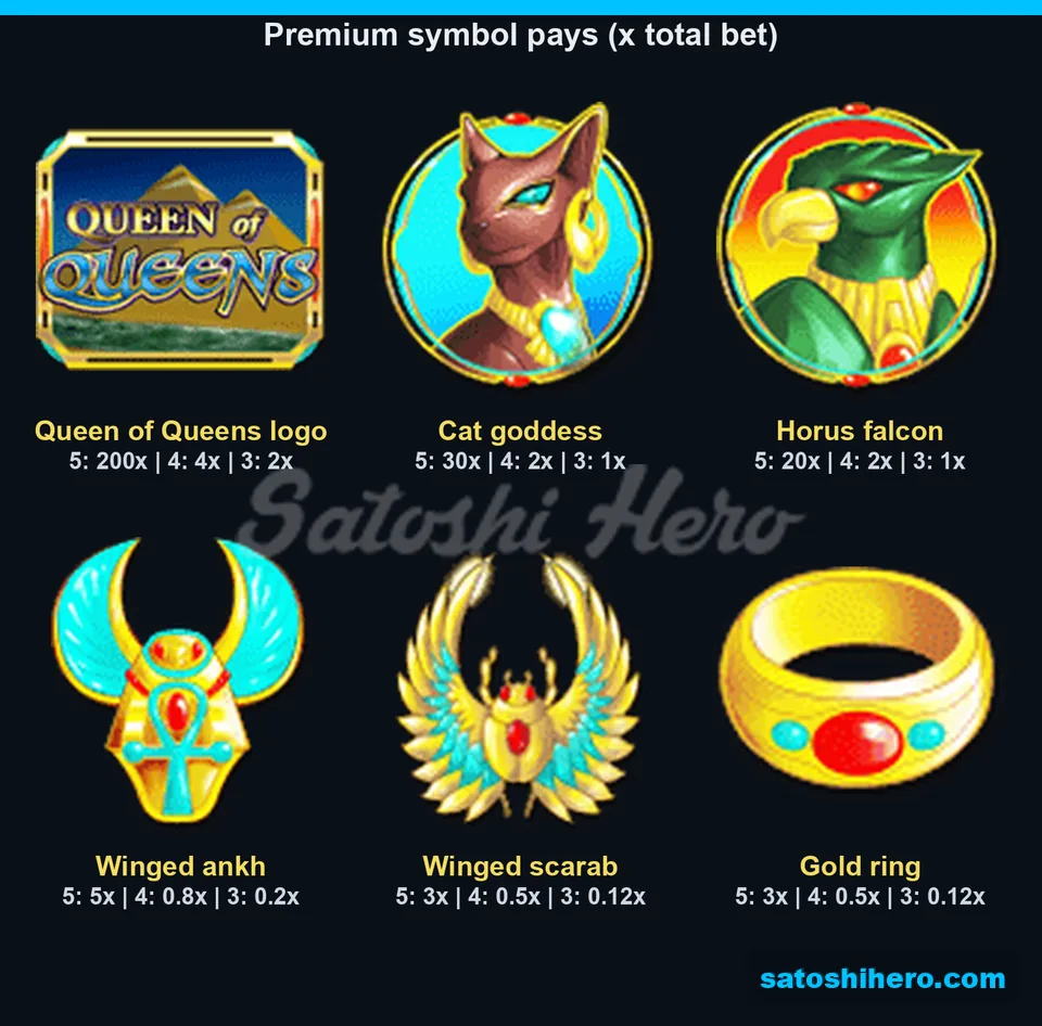 Premium symbols shown with pay values