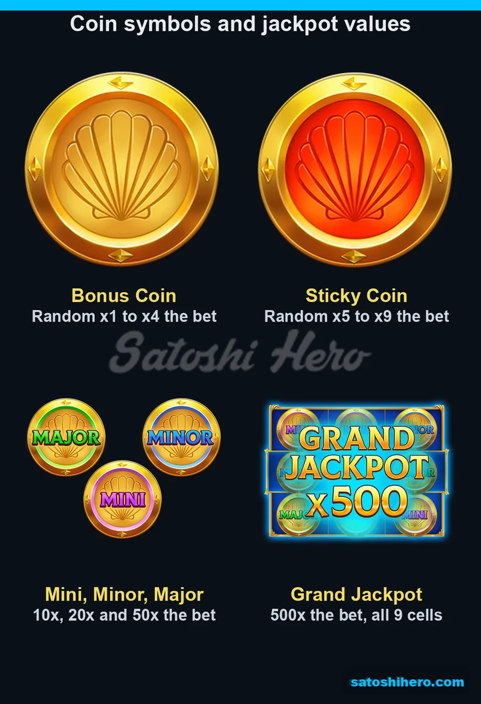 Bonus coin and jackpot values fill the board