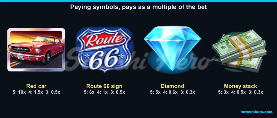 Paytable page for the premium symbols