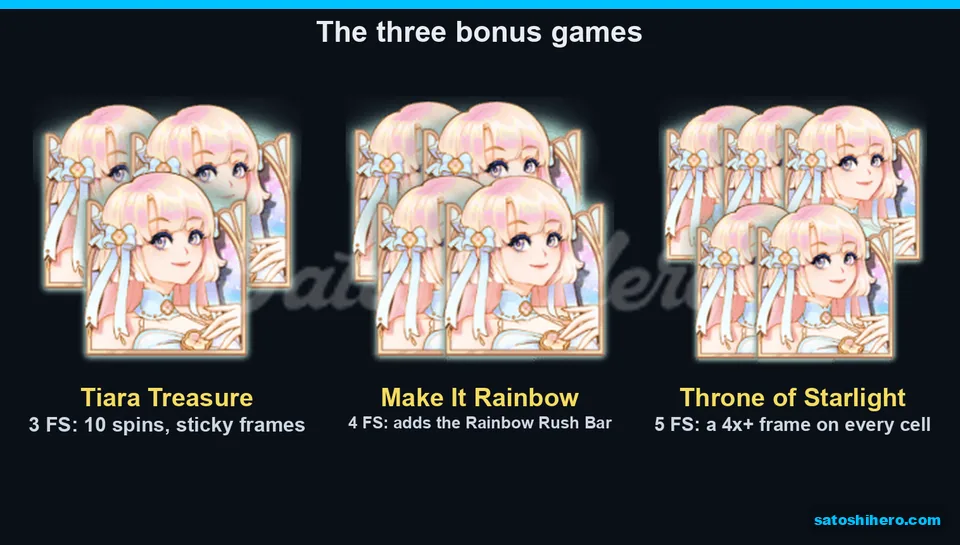 Scatter counts for three bonus triggers