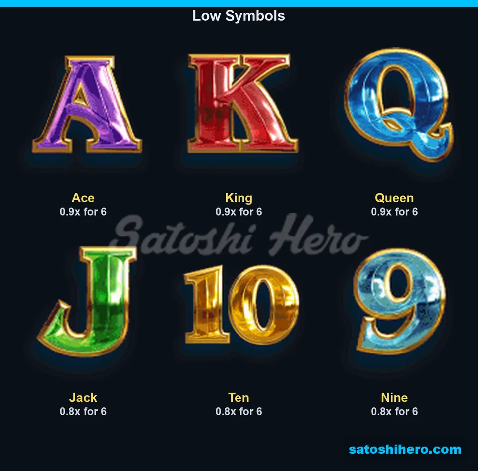 Card letter symbols listed with low six-symbol pays