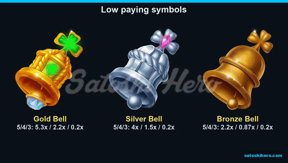 Bell board revealed gold, silver, and bronze payout values