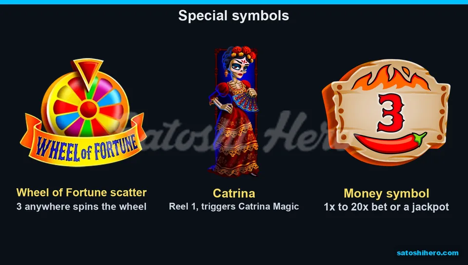 Three special symbols fill the feature reference board