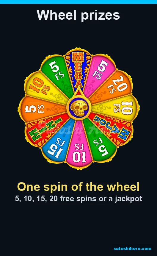 Seven wheel segments show free spins and jackpot prizes