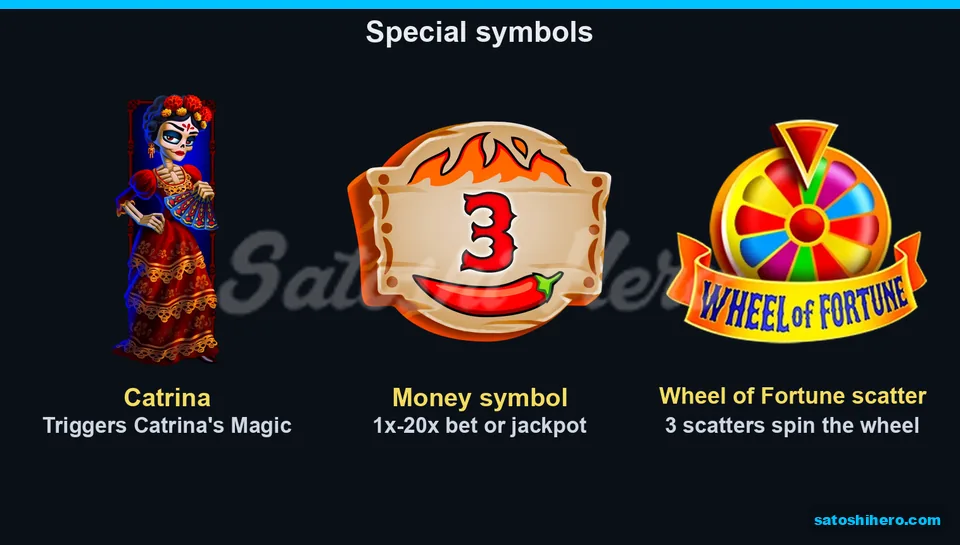 Three special symbols shown on feature board